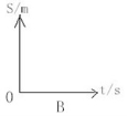 學(xué)科網(wǎng)(www.zxxk.com)--教育資源門戶，提供試卷、教案、課件、論文、素材及各類教學(xué)資源下載，還有大量而豐富的教學(xué)相關(guān)資訊！