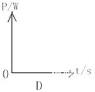 學(xué)科網(wǎng)(www.zxxk.com)--教育資源門戶，提供試卷、教案、課件、論文、素材及各類教學(xué)資源下載，還有大量而豐富的教學(xué)相關(guān)資訊！