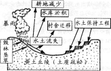 学科网(www.zxxk.com)--国内最大的教育资源门户，提供试卷、教案、课件、论文、素材及各类教学资源下载，还有大量而丰富的教学相关资讯！