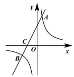 學(xué)科網(wǎng)(www.zxxk.com)--教育資源門戶，提供試卷、教案、課件、論文、素材及各類教學(xué)資源下載，還有大量而豐富的教學(xué)相關(guān)資訊！