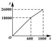 學(xué)科網(wǎng)(www.zxxk.com)--教育資源門戶，提供試卷、教案、課件、論文、素材及各類教學(xué)資源下載，還有大量而豐富的教學(xué)相關(guān)資訊！