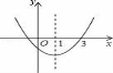 學科網(www.zxxk.com)--教育資源門戶，提供試卷、教案、課件、論文、素材及各類教學資源下載，還有大量而豐富的教學相關資訊！