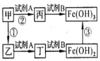 学科网(www.zxxk.com)--教育资源门户，提供试卷、教案、课件、论文、素材及各类教学资源下载，还有大量而丰富的教学相关资讯！