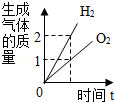 菁优网：http://www.jyeoo.com