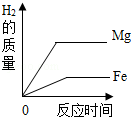 菁优网：http://www.jyeoo.com