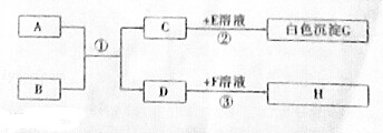 菁優(yōu)網(wǎng)：http://www.jyeoo.com