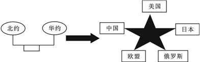 学科网(www.zxxk.com)--教育资源门户，提供试卷、教案、课件、论文、素材及各类教学资源下载，还有大量而丰富的教学相关资讯！