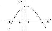 學科網(wǎng)(www.zxxk.com)--教育資源門戶，提供試卷、教案、課件、論文、素材及各類教學資源下載，還有大量而豐富的教學相關(guān)資訊！