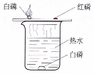 图7-4 燃烧的条件