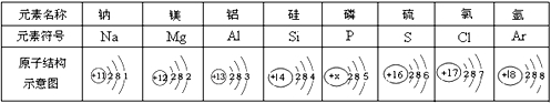 學科網(wǎng)(www.zxxk.com)--教育資源門戶，提供試卷、教案、課件、論文、素材及各類教學資源下載，還有大量而豐富的教學相關(guān)資訊！