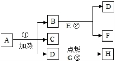 学科网(www.zxxk.com)--教育资源门户，提供试卷、教案、课件、论文、素材及各类教学资源下载，还有大量而丰富的教学相关资讯！