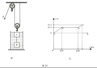 學(xué)科網(wǎng)(www.zxxk.com)--教育資源門戶，提供試卷、教案、課件、論文、素材及各類教學(xué)資源下載，還有大量而豐富的教學(xué)相關(guān)資訊！