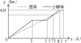 學(xué)科網(wǎng)(www.zxxk.com)--教育資源門戶，提供試卷、教案、課件、論文、素材及各類教學(xué)資源下載，還有大量而豐富的教學(xué)相關(guān)資訊！