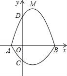 學(xué)科網(wǎng)(www.zxxk.com)--教育資源門戶，提供試卷、教案、課件、論文、素材及各類教學(xué)資源下載，還有大量而豐富的教學(xué)相關(guān)資訊！