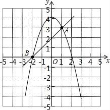 學科網(wǎng)(www.zxxk.com)--教育資源門戶，提供試卷、教案、課件、論文、素材及各類教學資源下載，還有大量而豐富的教學相關資訊！