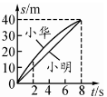 學科網(www.zxxk.com)--教育資源門戶，提供試卷、教案、課件、論文、素材及各類教學資源下載，還有大量而豐富的教學相關資訊！