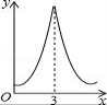 學(xué)科網(wǎng)(www.zxxk.com)--教育資源門(mén)戶，提供試卷、教案、課件、論文、素材及各類(lèi)教學(xué)資源下載，還有大量而豐富的教學(xué)相關(guān)資訊！