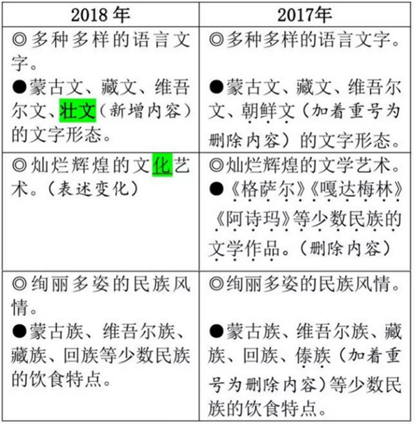 河北省2018年中考各科考试说明