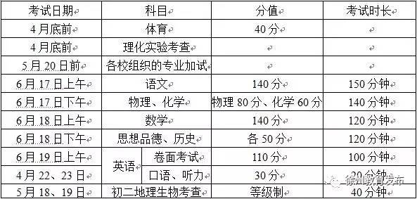 2018徐州中考分值計算