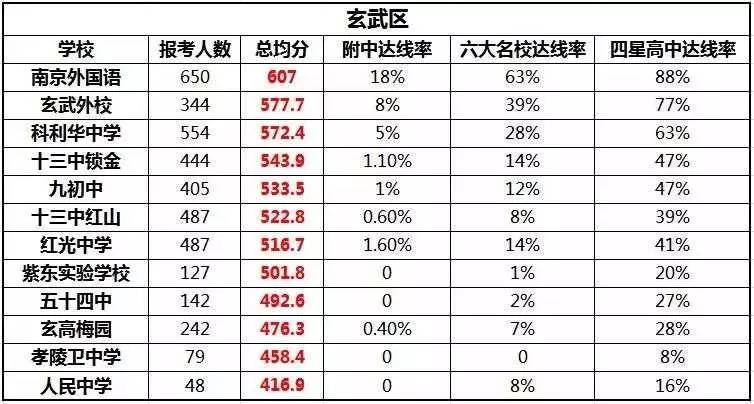 2022最新南京重点初中排名 热门学校排行榜 2022最新南京重点初中排名 热门学校排行榜