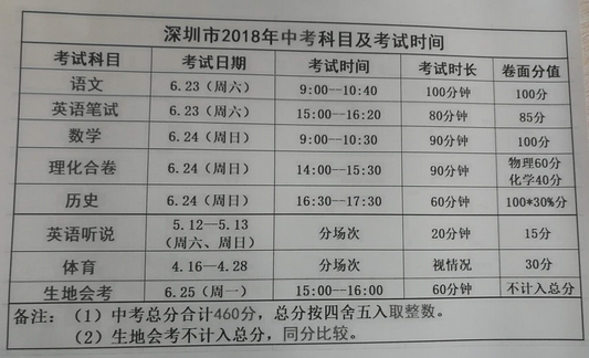 2018年深圳中考具体时间：6月23日至24日