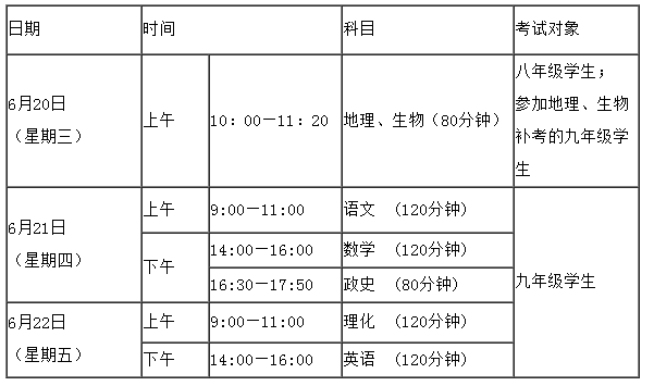 黃岡2018年中考考試時間：6月20日-22日