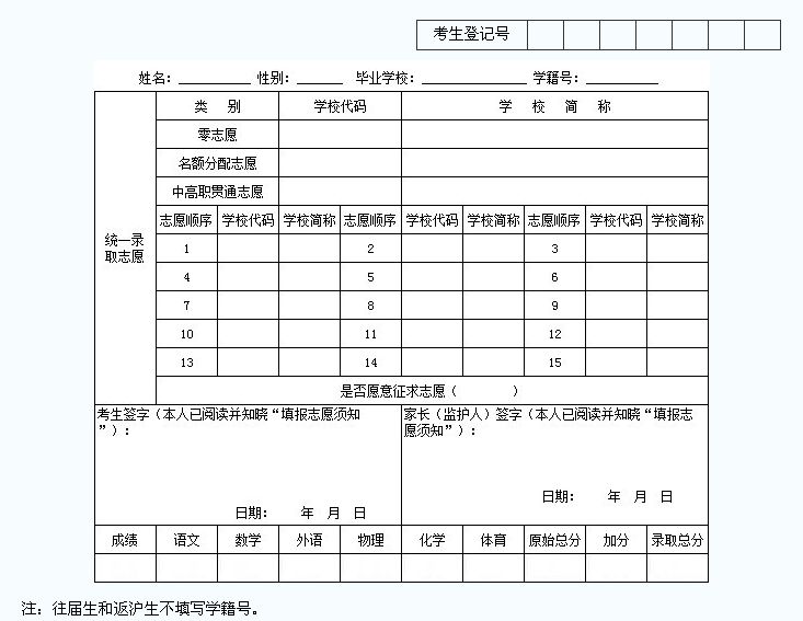 中考志愿怎么填报有什么技巧 志愿表格式图片