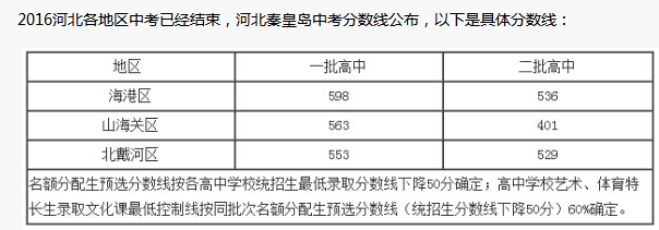 预计2018年秦皇岛中考录取分数线是多少