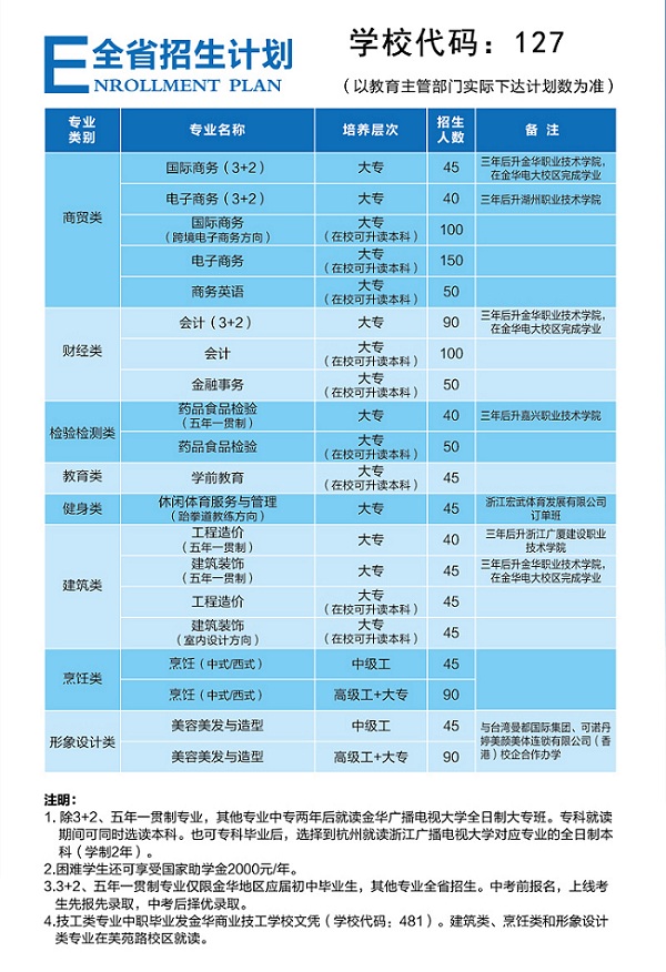 2018年浙江商贸学校中专技工招生简章