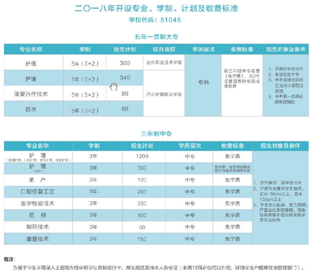 成都鐵路衛生學校2018招生簡章