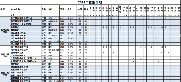 成都航空職業技術學院2018招生簡章