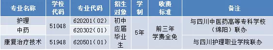 成都针灸学校2018招生简章