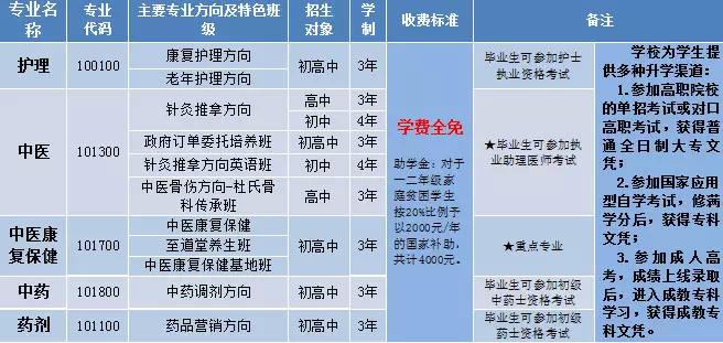 成都针灸学校2018招生简章