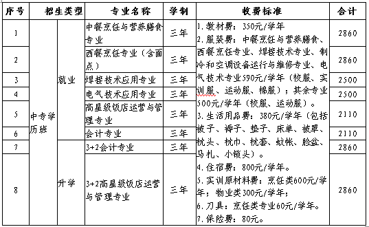 东营市东营区职业中等专业学校2018年招生简章