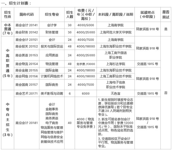 上海商业会计学校2018招生计划及要求