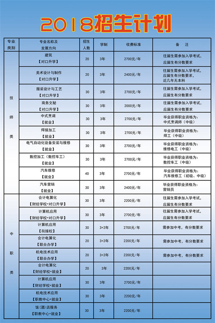 通化市職業教育中心2018招生簡章