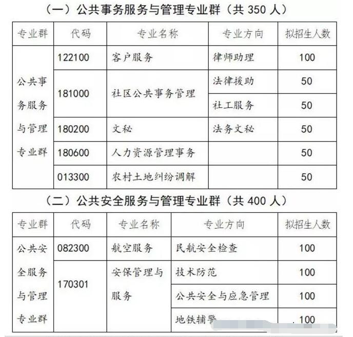 2018年广州市司法职业学校招生计划简章