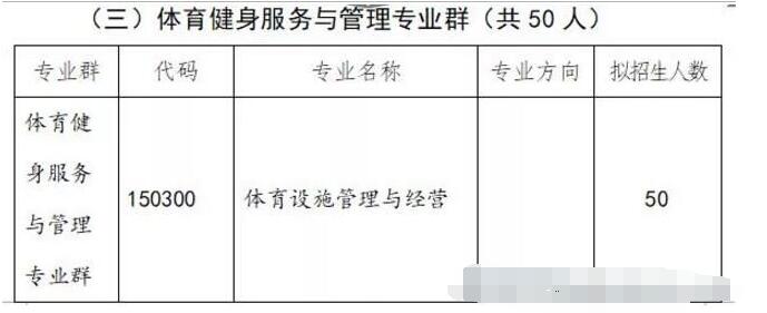 2018年广州市司法职业学校招生计划简章