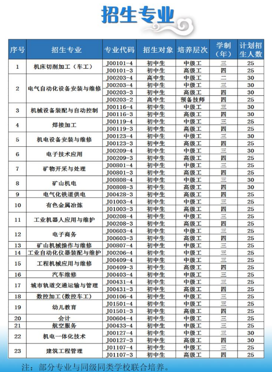 云南銅業高級技工學校2018招生計劃