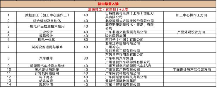 2018年廣東機械技工學(xué)校招生計劃簡章