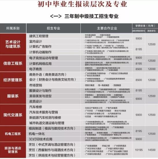 2018年广州白云技师学院招生计划简章