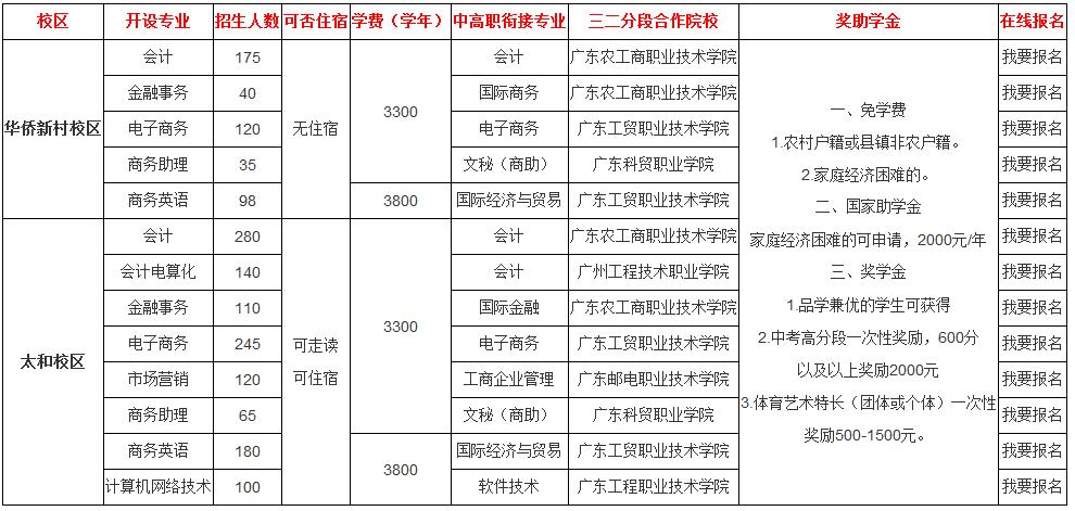 2018年广州市财经职业学校招生计划简章