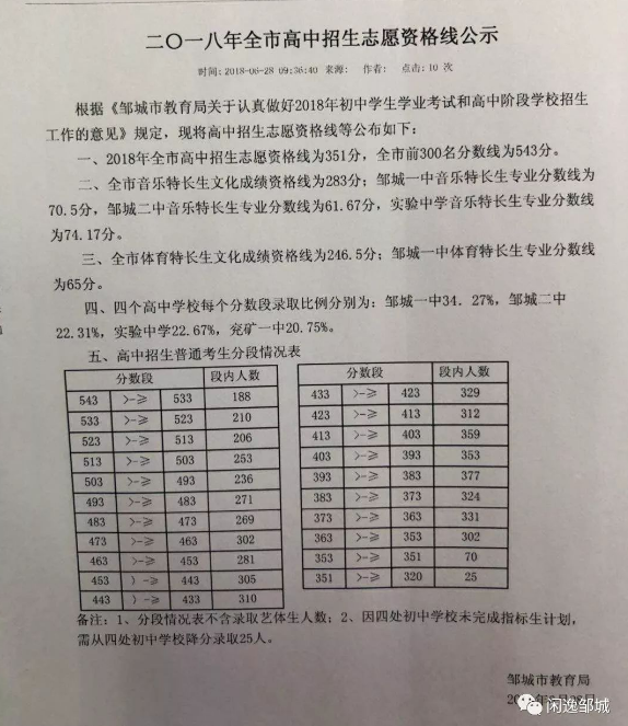 2018年济宁中考分数线公布：高中招生志愿资格线为351分