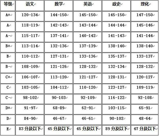 2018年合肥市普通高中招生計劃..png