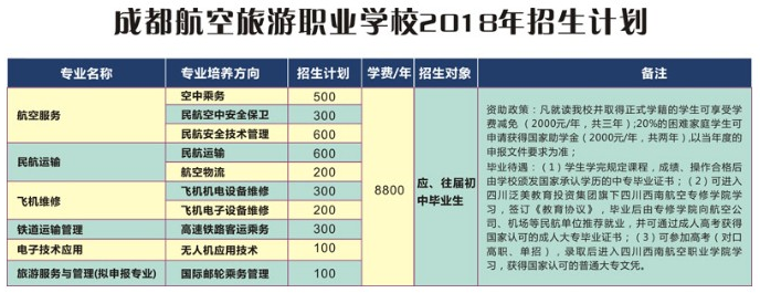 成都航空旅游职业学校2018招生计划