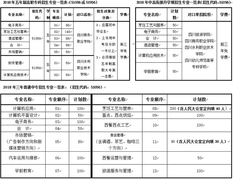 四川省商業學校2018招生簡章