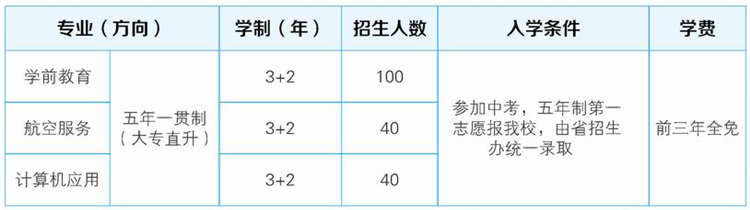 成都市禮儀職業中學2018招生計劃