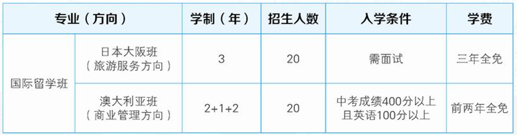 成都市禮儀職業中學2018招生計劃