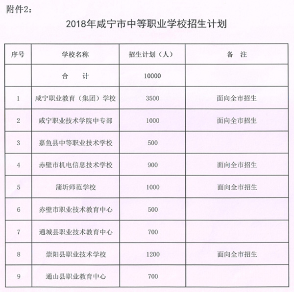 2018咸寧中考分數線出爐 招生計劃正式公布