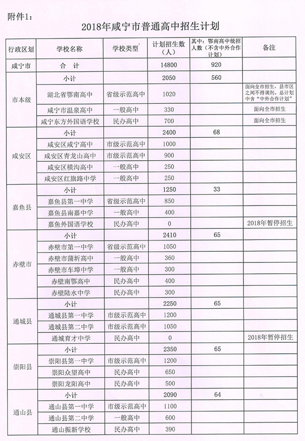 2018咸寧中考分數線出爐 招生計劃正式公布